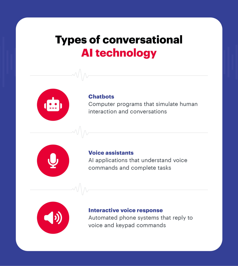C_Blog_Conversational_20AI_20build_20vs_20buy_2023-01-Oct-15-2025-03-44-47-6136-AM