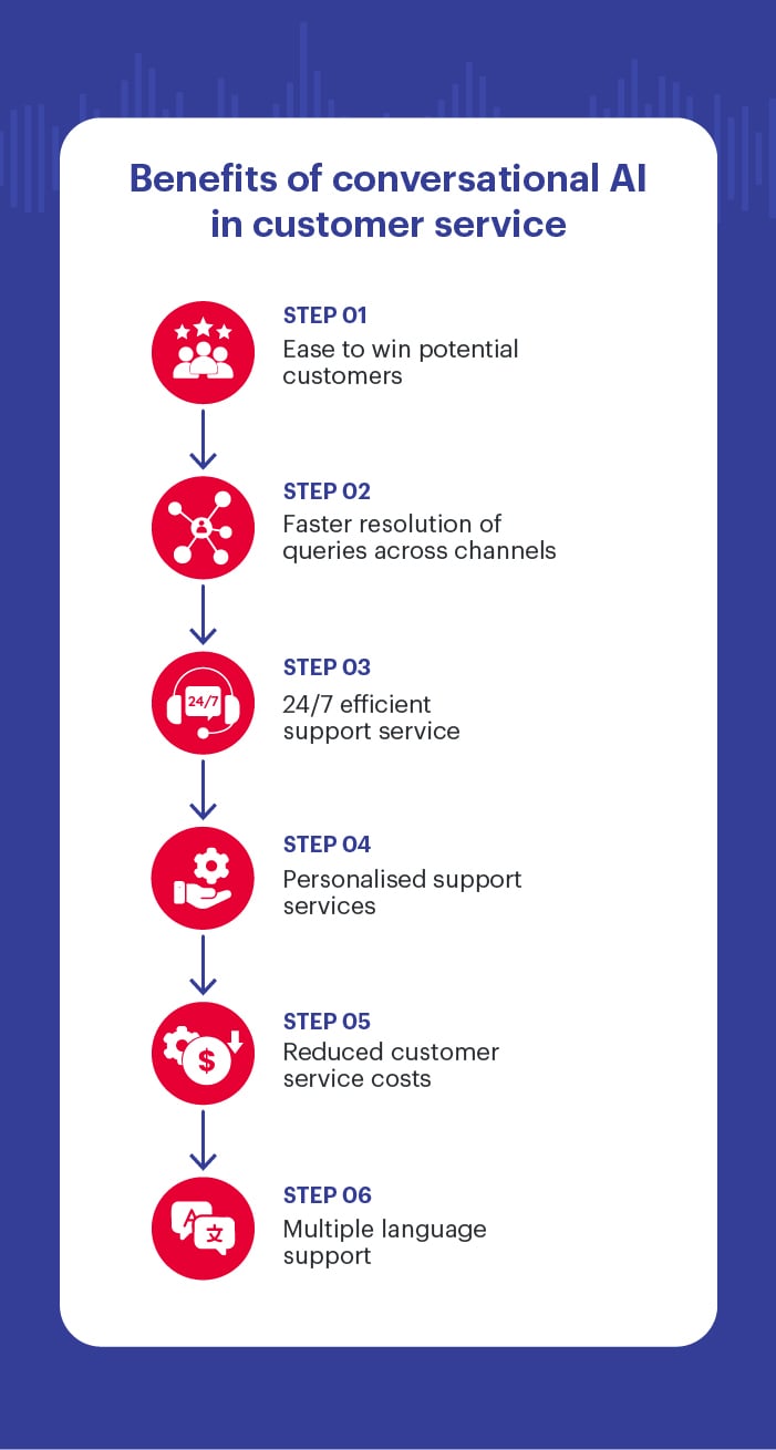 Benefits of Conversational AI in Customer Service