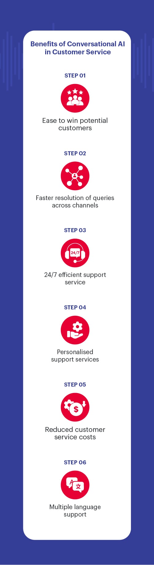 Benefits of Conversational AI in Customer Service_Mobile