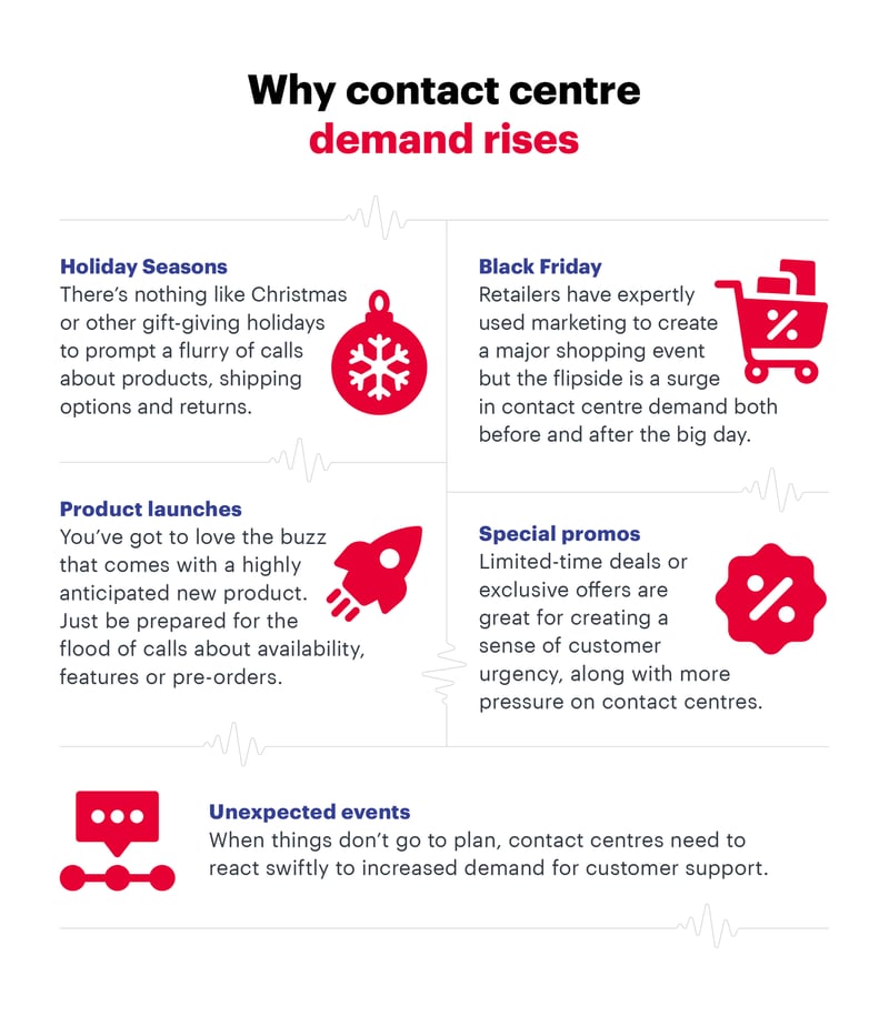 C_Blog_5 tips for dealing with peak demand in contact centres-01 (1)-1