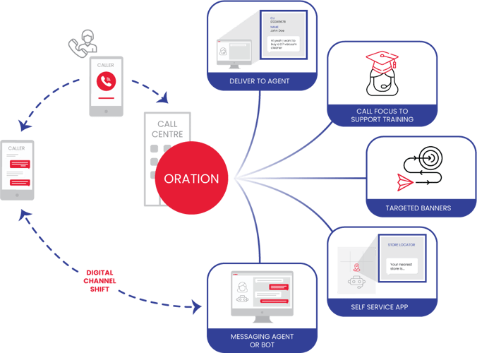 Our capabilities diagram