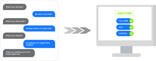 Automated KYC Verification