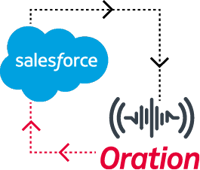 Salesforce Connector