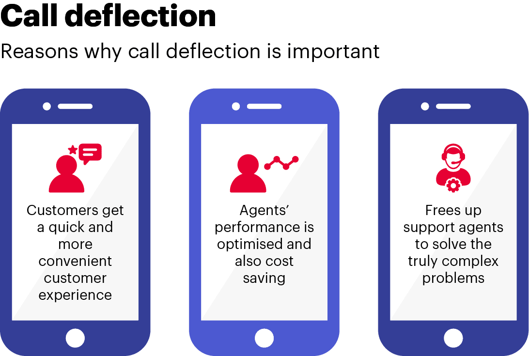 C_Call deflection