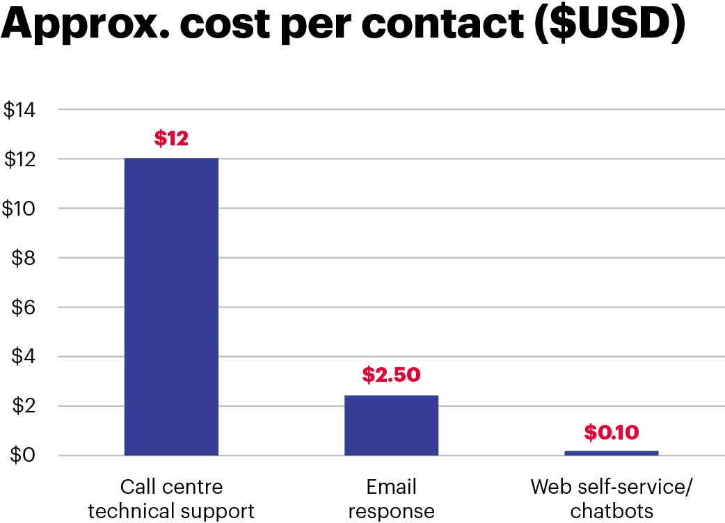 C_Why It Pays to Deflect