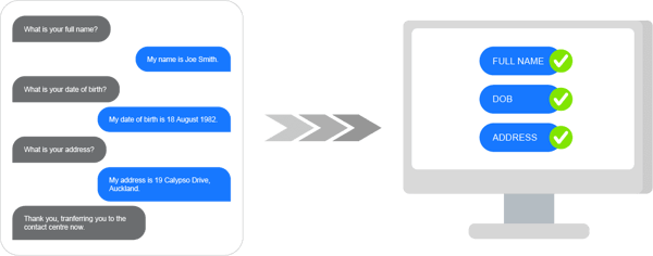 Automated KYC Verification