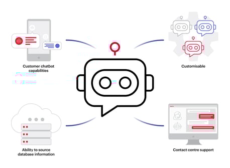 Oration Chatbot