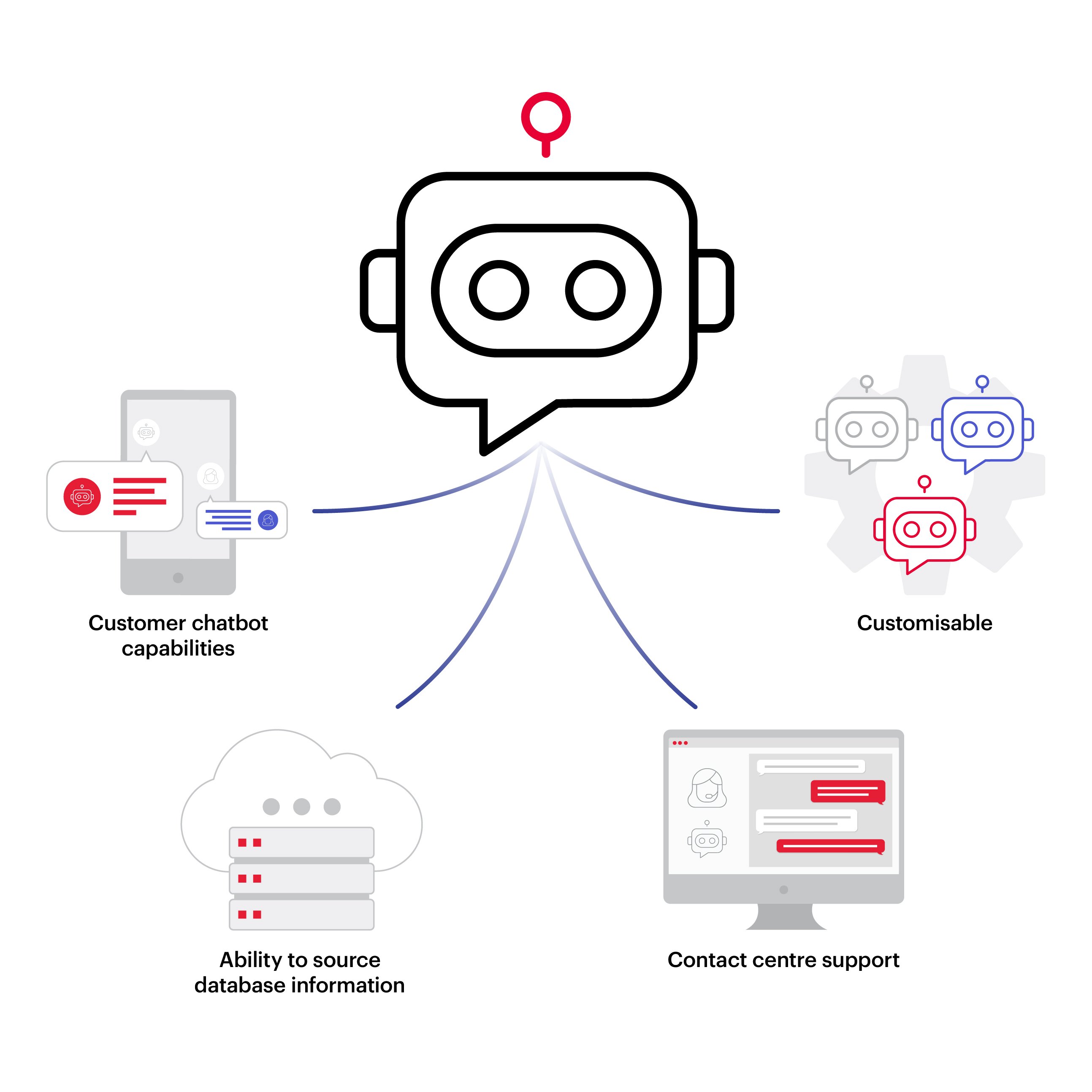 Oration Chatbot m