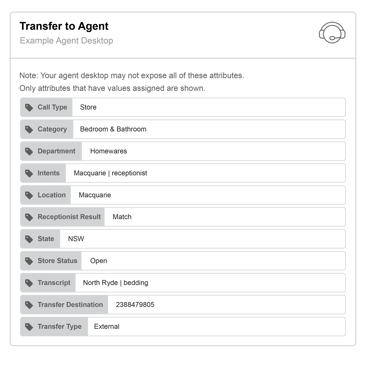 Reception Transfer to agent