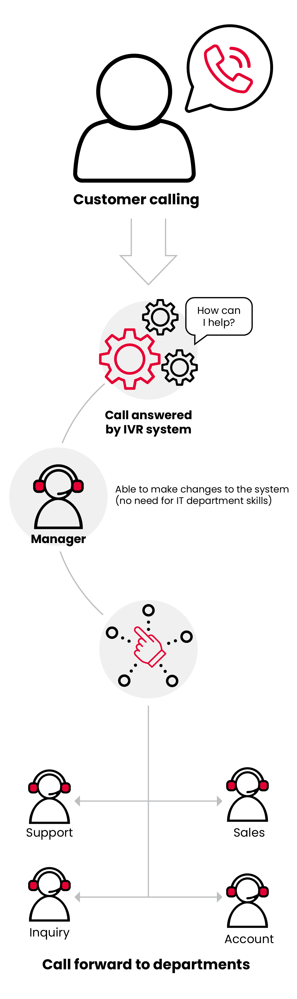 CX Platform_Mobile