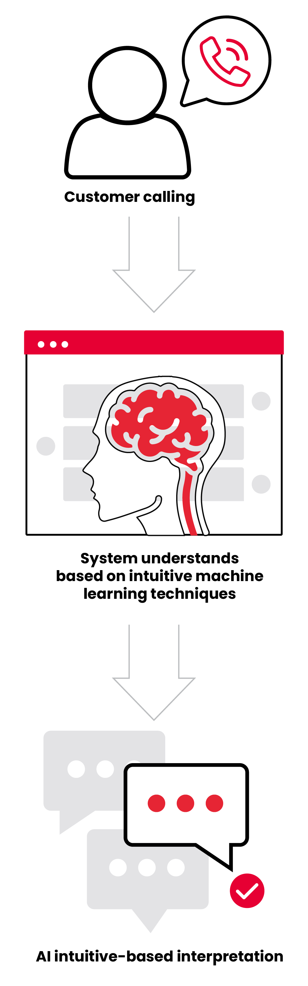NLU_Mobile