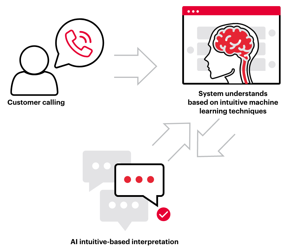 What is Natural Language Understanding?