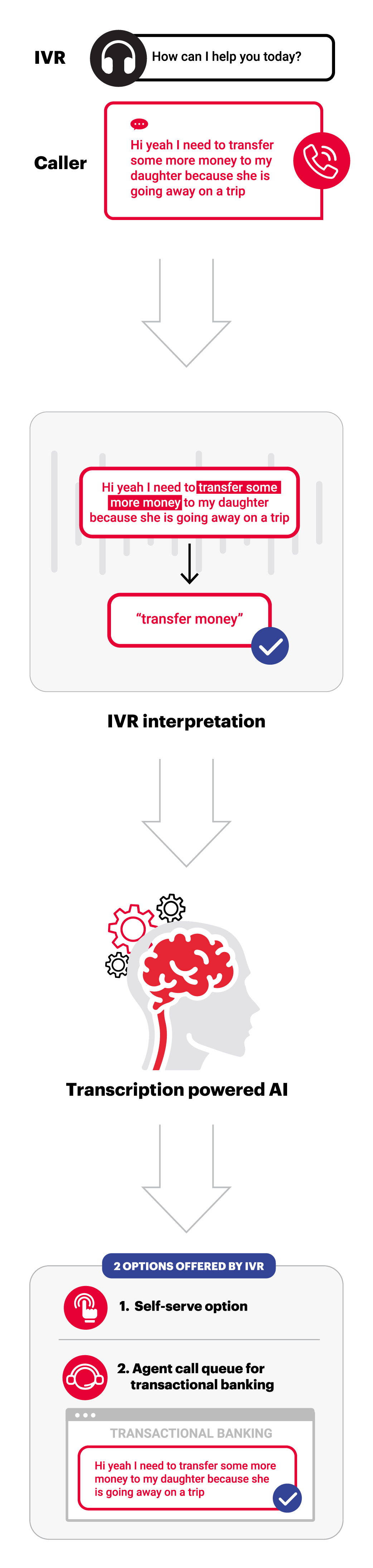 Transcription_Mobile