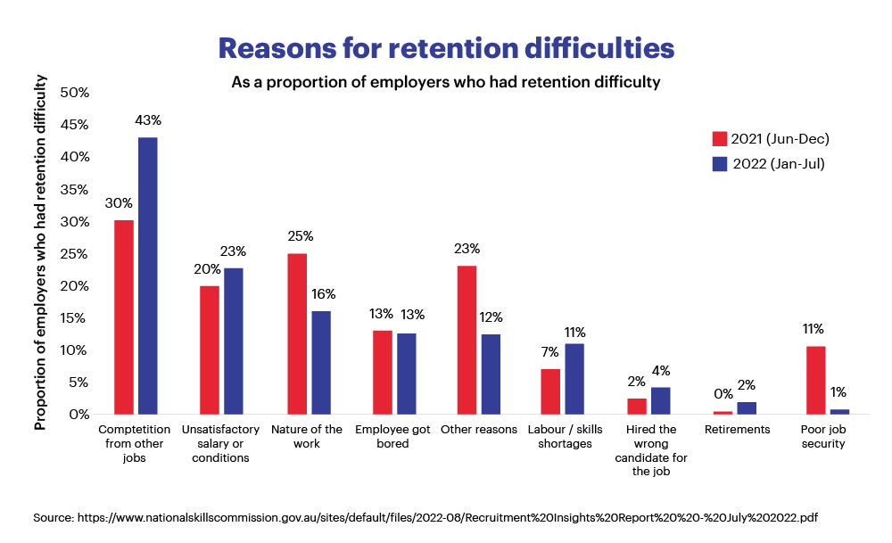 Reasons for retention difficulties_1