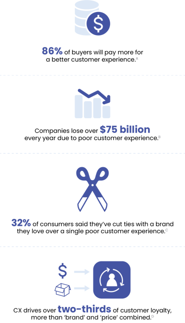Top 4 CX trends to invest in this year-m