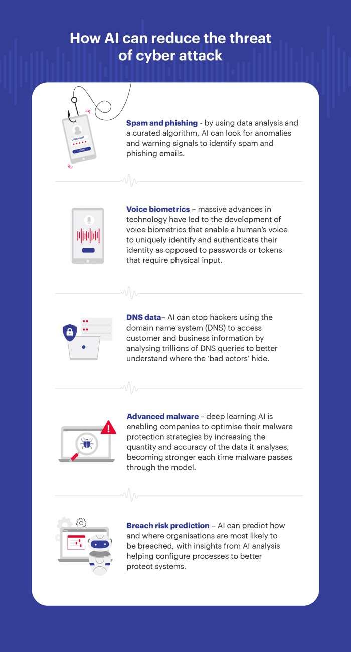How AI can reduce threat of cyber attack