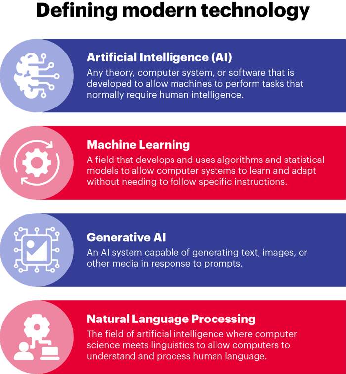 C_Defining Modern Technology