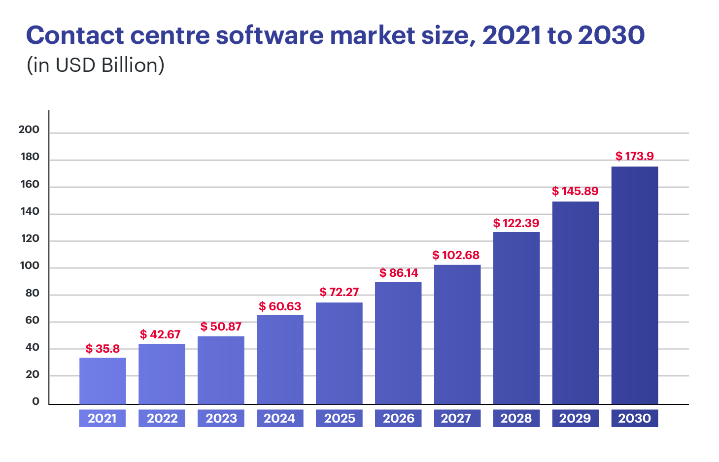 Contact center software market size