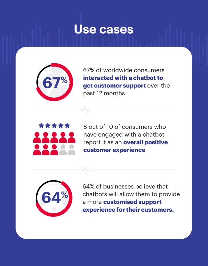 Complete Guide to Chatbots