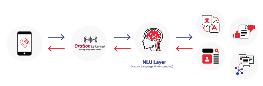 What is natural language understanding