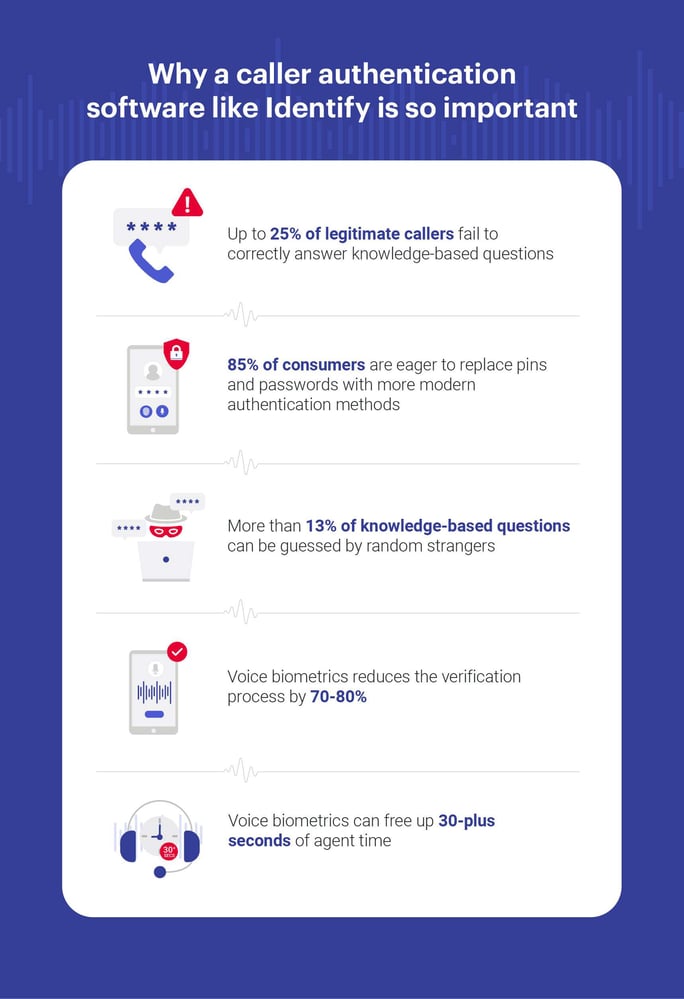 Why-a-caller-authentication-software-like-Identify-is-so-important