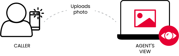 Photo uploads Diagram
