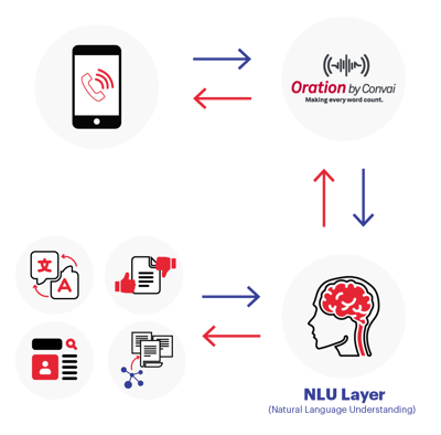 What is natural language understanding