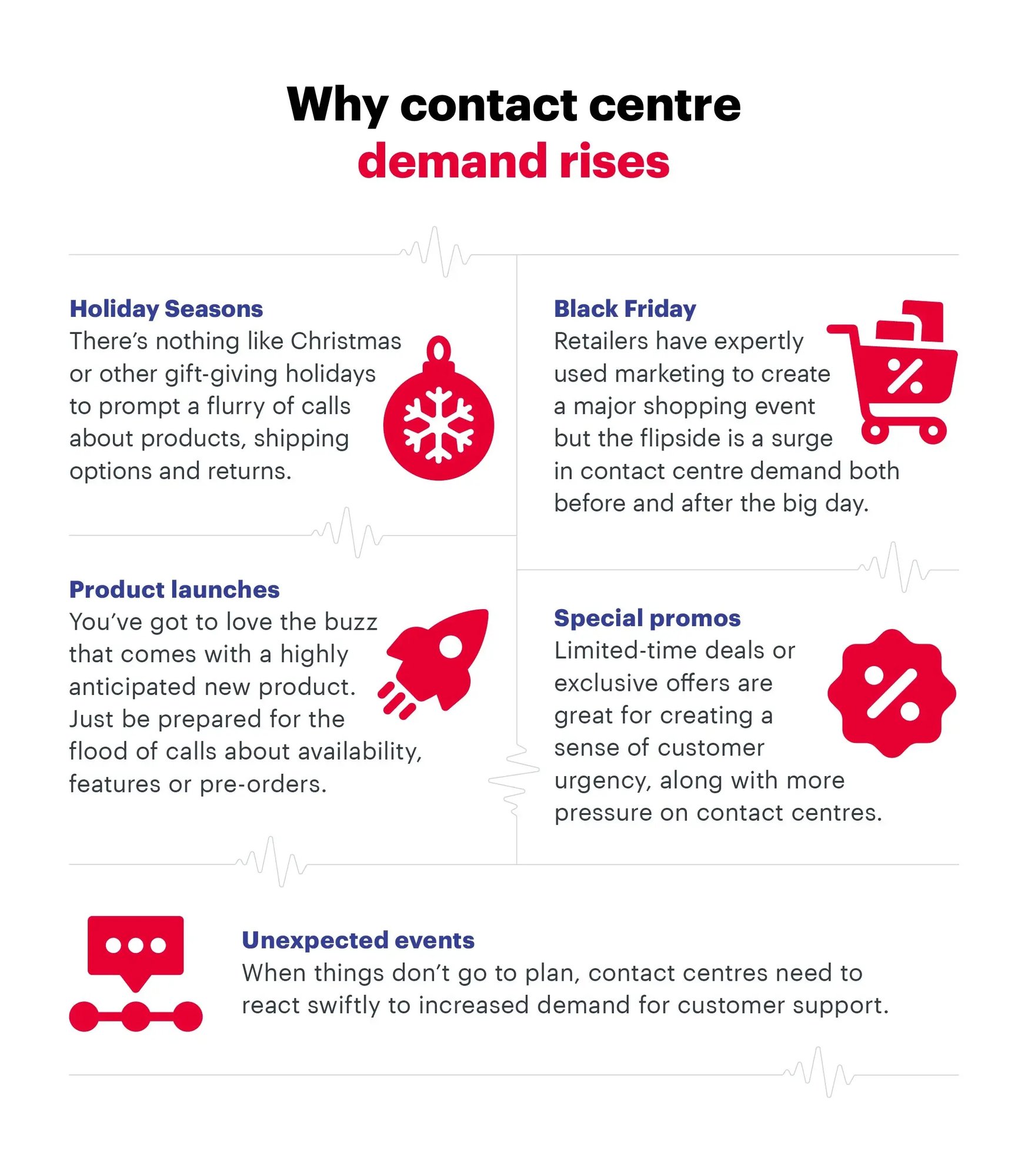 infographic