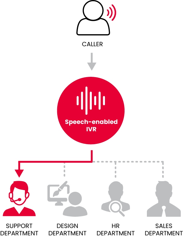 C_Web_Intelligent Call Routing Diagram