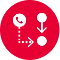 call routing