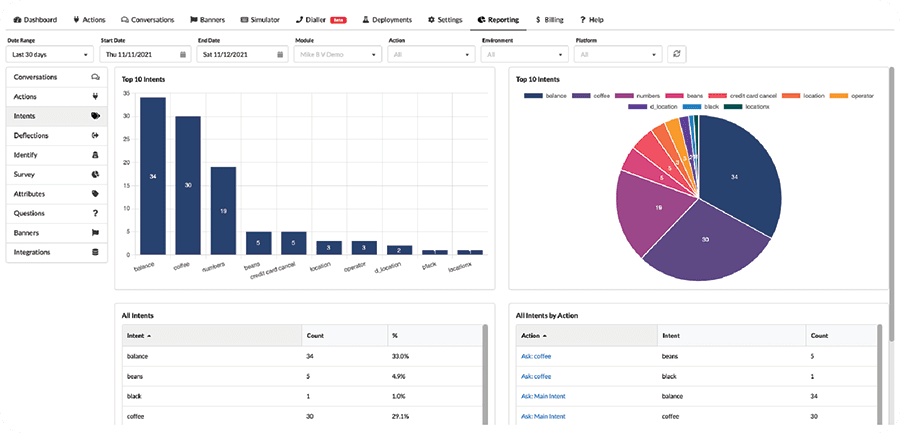 Oration Reporting insights - Intents
