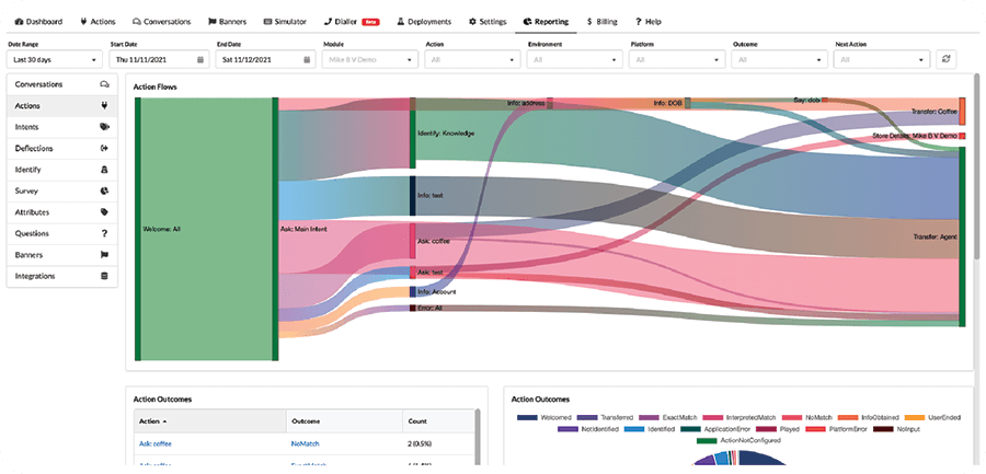 Oration Reporting insights - Action Flows
