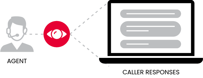 C_Web_Contact centre agent view Diagram