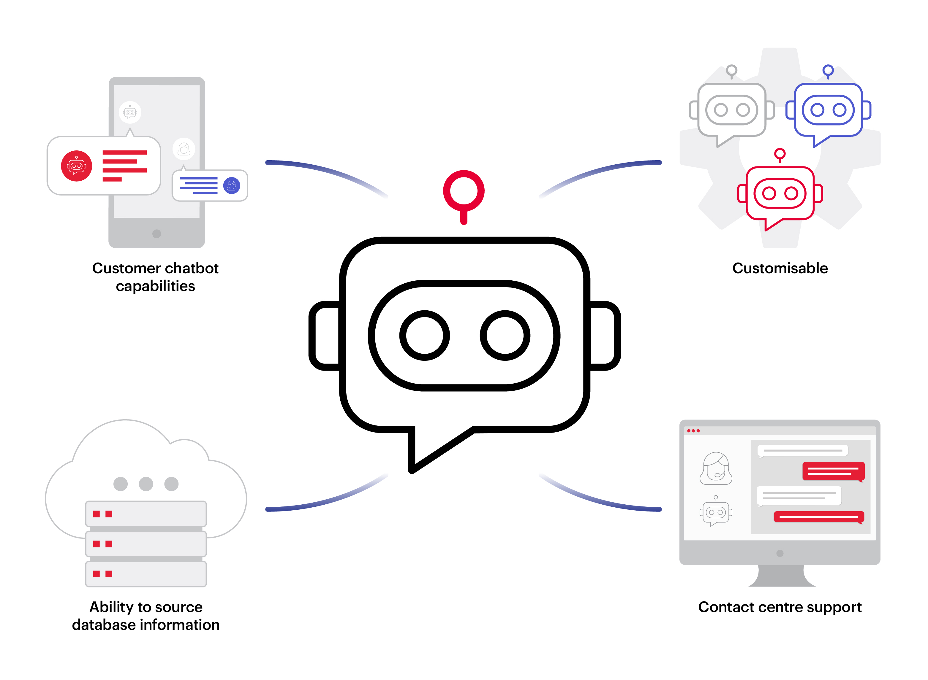 Chatbot 