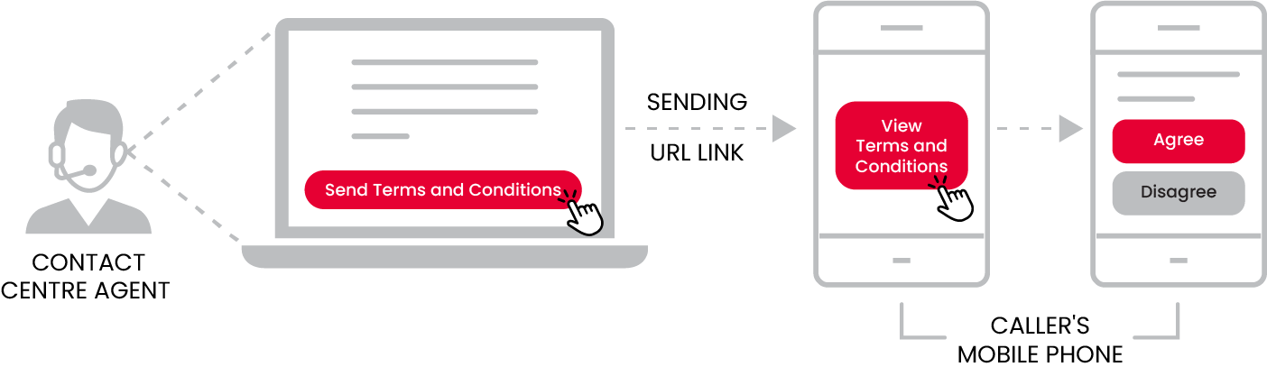 Terms and conditions