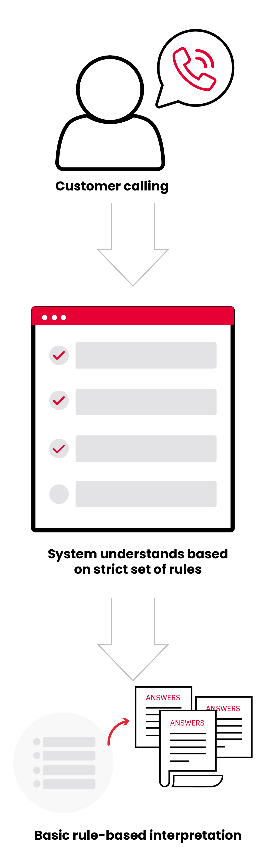 Natural Language Processing