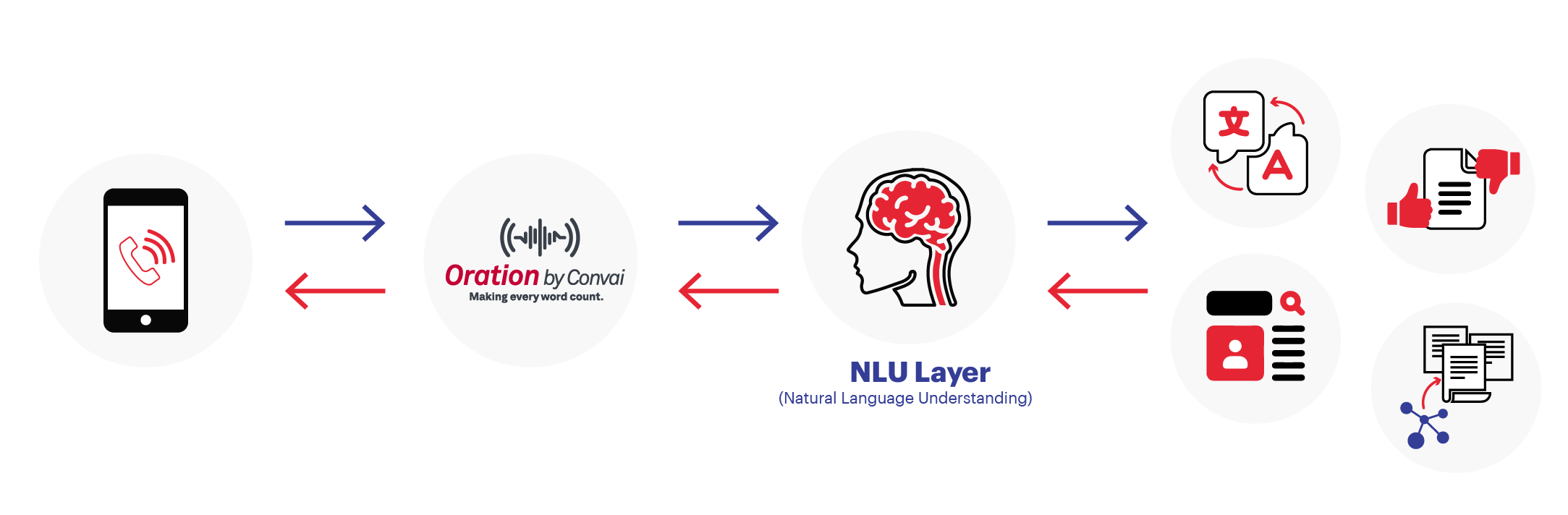 What is natural language understanding