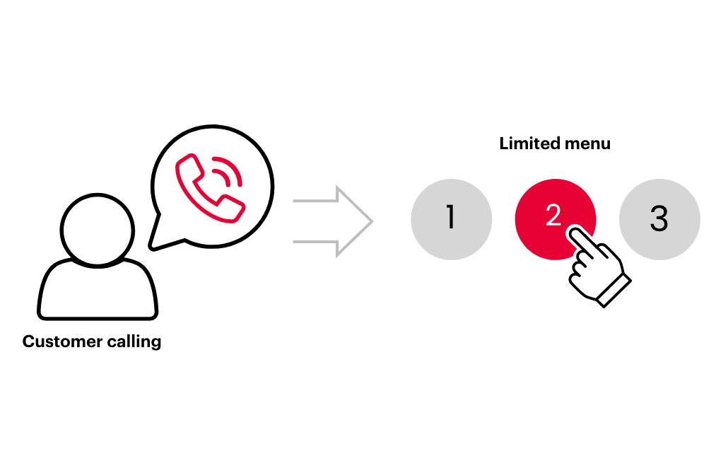 Automatic Call Distribution