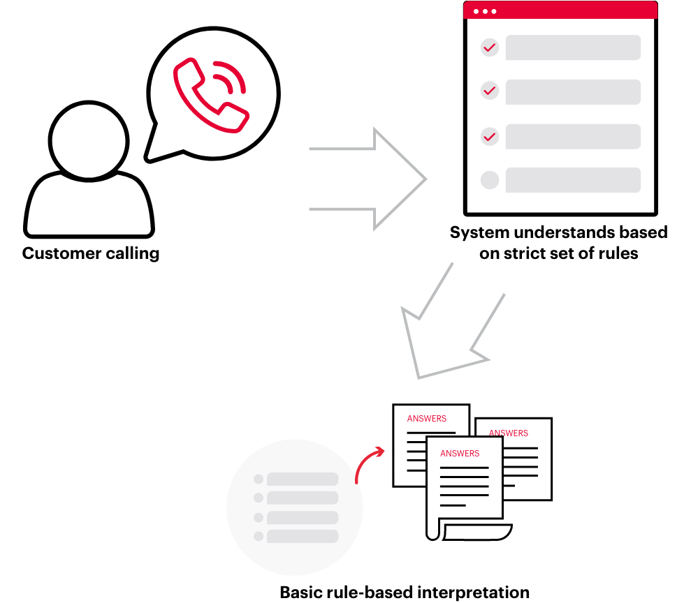 Natural Language Processing