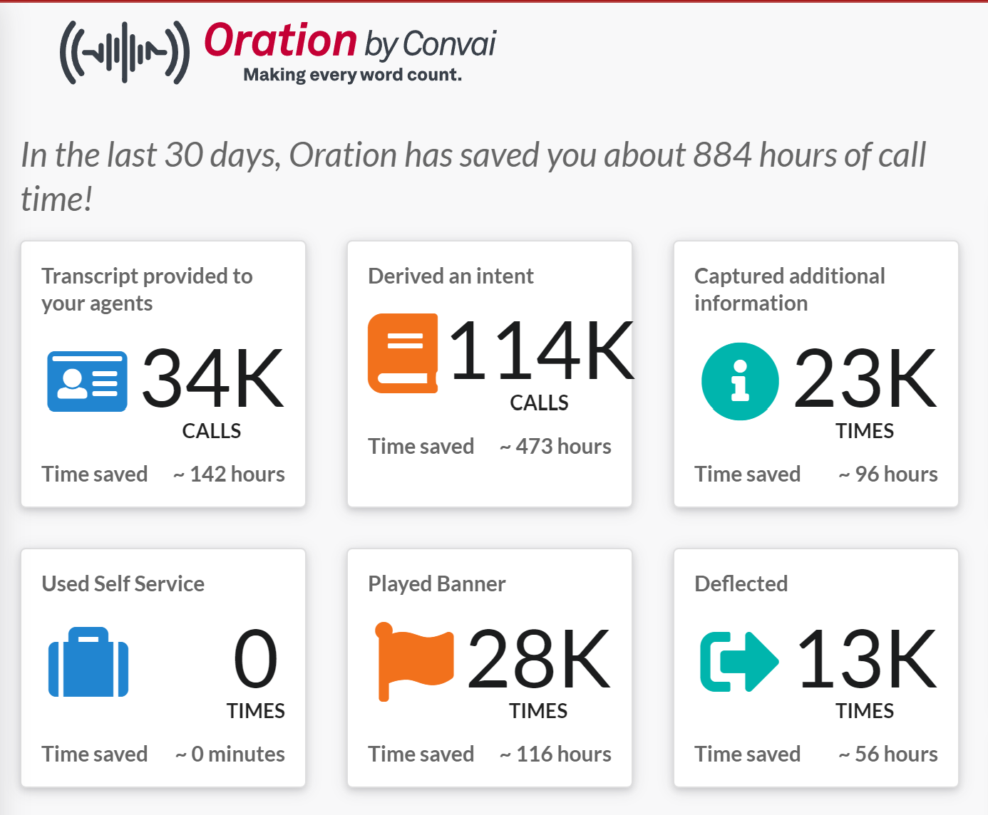 Oration Dashboard